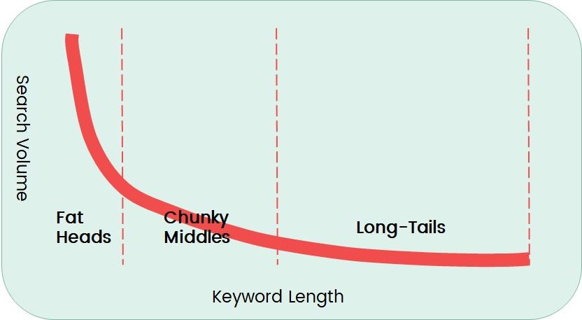 how-to-target-the-right-keywords-for-your-business-graph