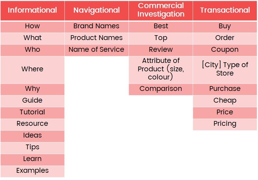how-to-target-the-right-keywords-for-your-business-chart