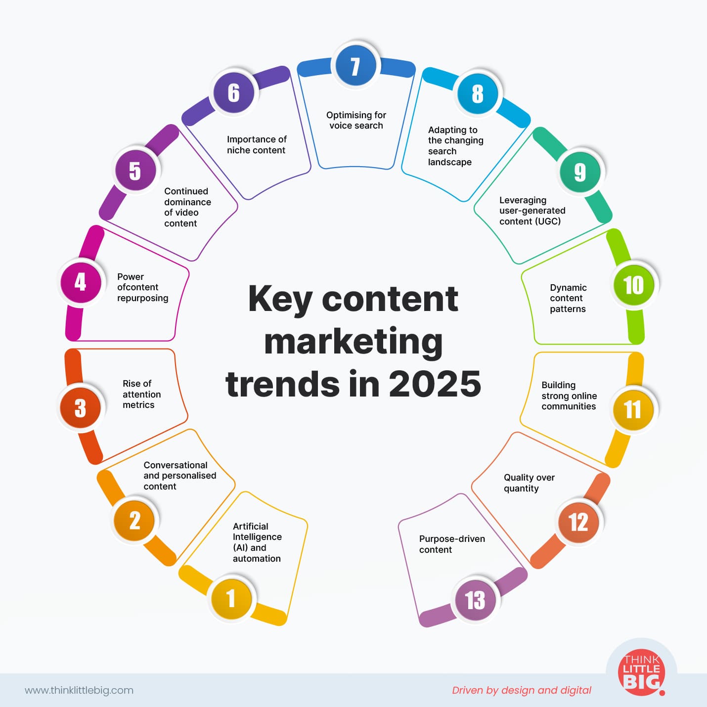 Key content marketing trends in 2025