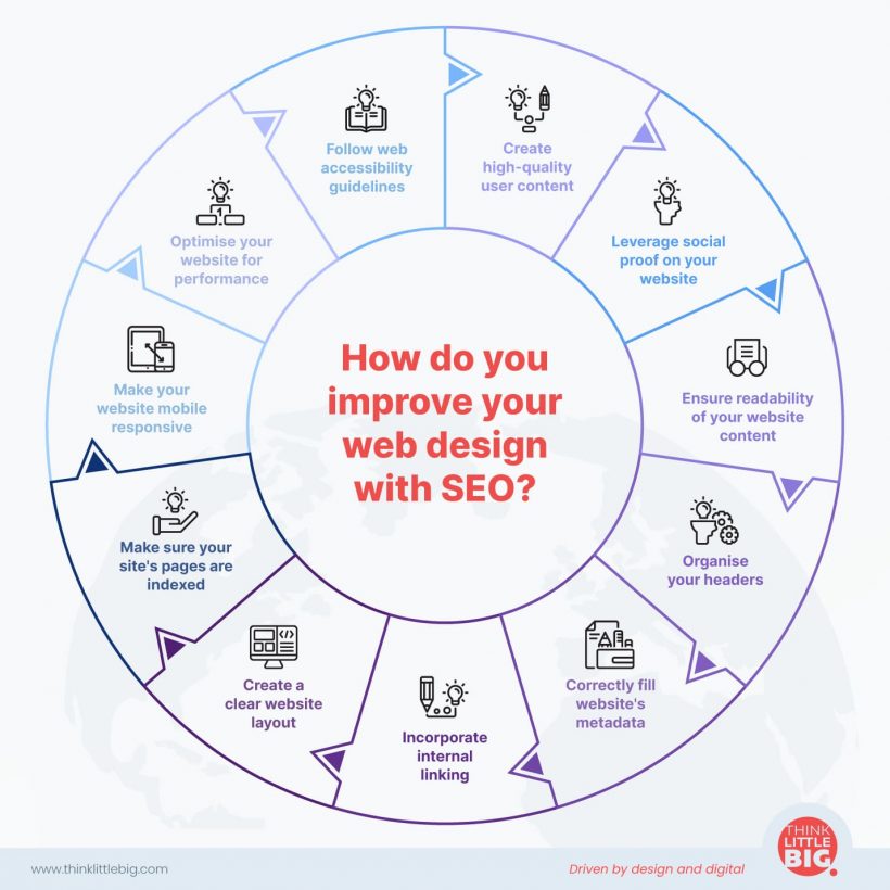 how do you improve your web design with seo